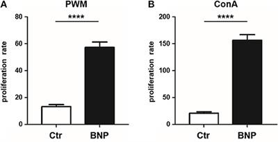 A Functionally Different Immune Phenotype in Cattle Is Associated With Higher Mastitis Incidence